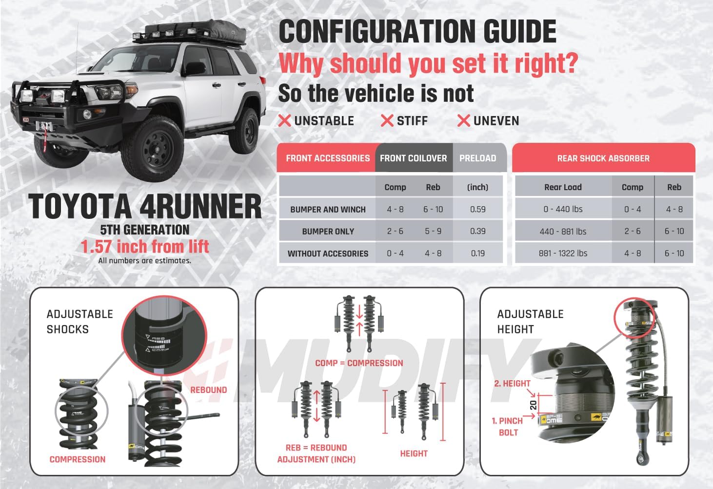 OME BP51 4Runner (10-23) 3.25-3.5 inch Lift Kit Old Man Emu Suspension OME4R-5GEN-BP51 Fits 5th Gen Toyota 4Runner (Heavy 400+ lbs.)